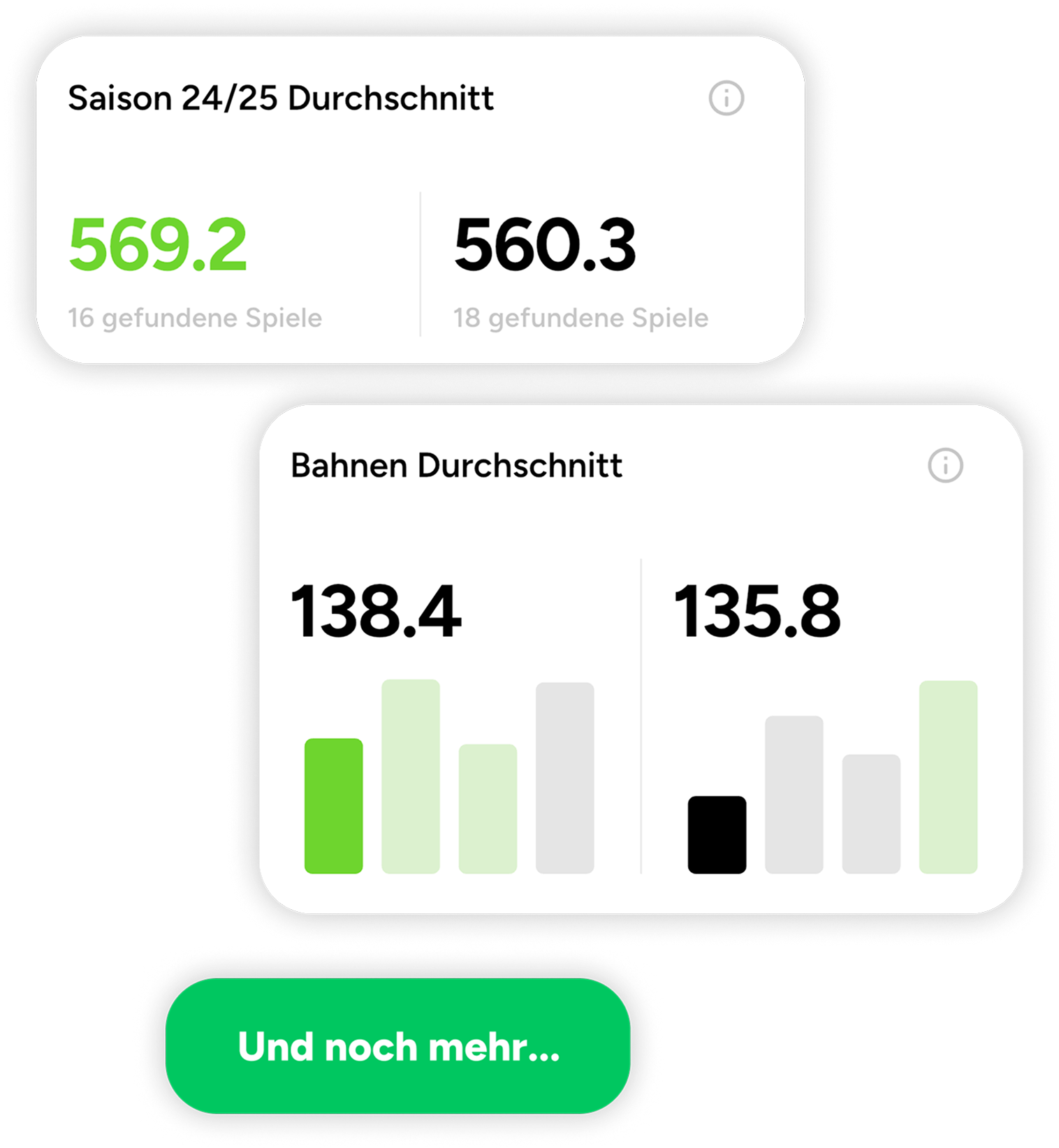 Statistikkarten aus der Kegeln Pro App: Saisondurchschnitt und Bahnendurchschnitt